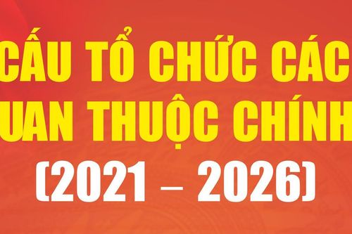 [Infographic] Cơ cấu tổ chức 14 bộ, cơ quan thuộc Chính phủ nhiệm kỳ 2021 - 2026
