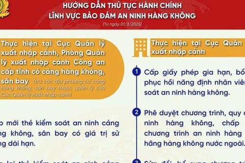 Công bố danh mục thủ tục hành chính mới ban hành trong lĩnh vực bảo đảm an ninh hàng không