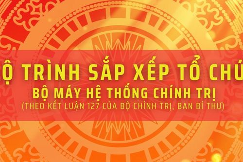 Infographic: Lộ trình xây dựng đề án bỏ cấp huyện, sáp nhập tỉnh, thành