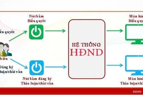 Bài cuối: Hành lang pháp lý quan trọng tạo chủ động, linh hoạt
