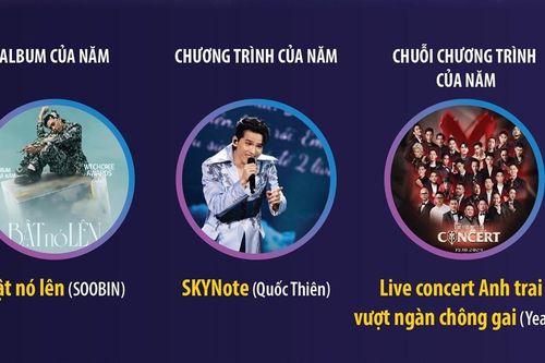 Đồ họa: Bảng vàng Giải Âm nhạc Cống hiến năm 2025
