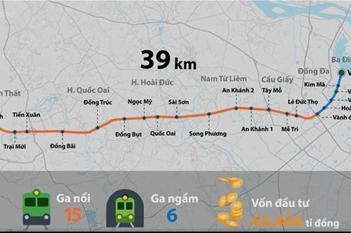 Lập dự án đầu tư tuyến đường sắt đô thị số 5 Văn Cao - Ngọc Khánh - Láng - Hòa Lạc