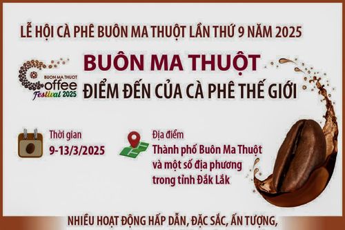 Lễ hội Cà phê Buôn Ma Thuột lần thứ 9 năm 2025: Buôn Ma Thuột - Điểm đến của cà phê thế giới