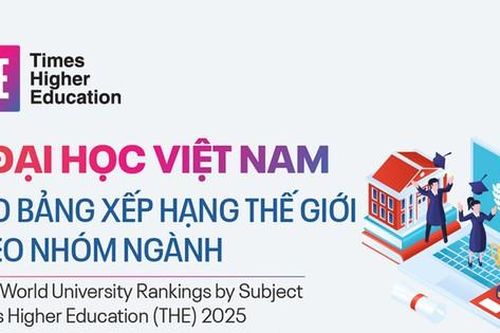 9 Đại học Việt Nam vào Bảng xếp hạng Thế giới theo nhóm ngành