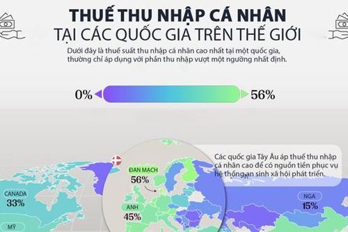 Những nền kinh tế áp thuế thu nhập cá nhân cao nhất thế giới
