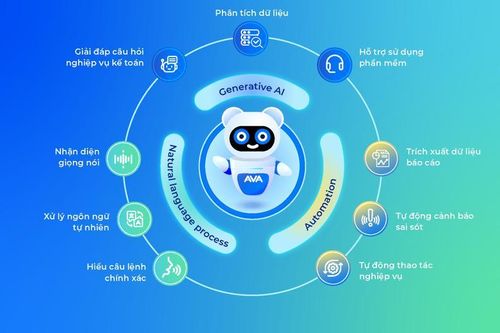 Trí tuệ nhân tạo (AI) hỗ trợ tạo quy trình tự động với ứng dụng mới của MISA