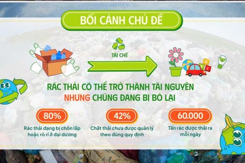 Rác cũng có thể trở thành tài nguyên