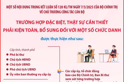 Kết luận số 128-KL/TW về các trường hợp đặc biệt, thật sự cần thiết phải kiện toàn, bổ sung