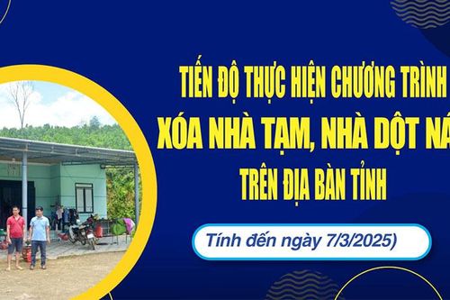 Tiến độ thực hiện Chương trình xóa nhà tạm, nhà dột nát trên địa bàn tỉnh (tính đến ngày 7/3/2025)