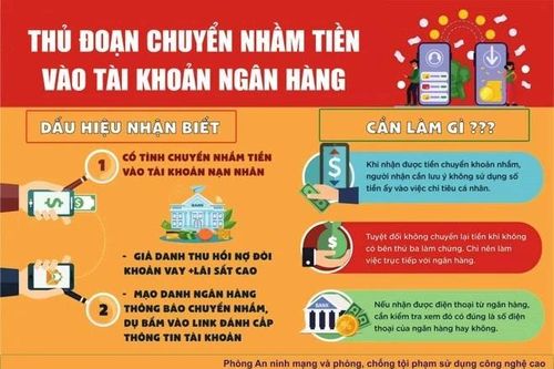 Cảnh báo lừa đảo chuyển nhầm tiền và cách xử lý đúng