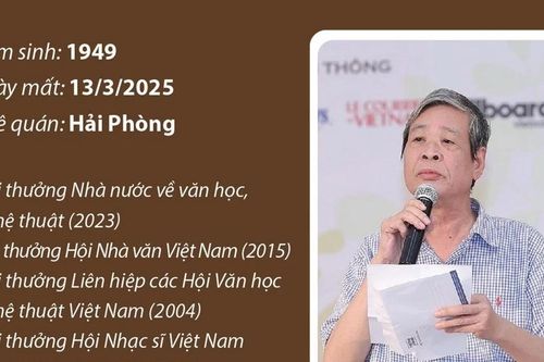Nhà thơ, nhà nghiên cứu âm nhạc, nhạc sỹ Nguyễn Thụy Kha