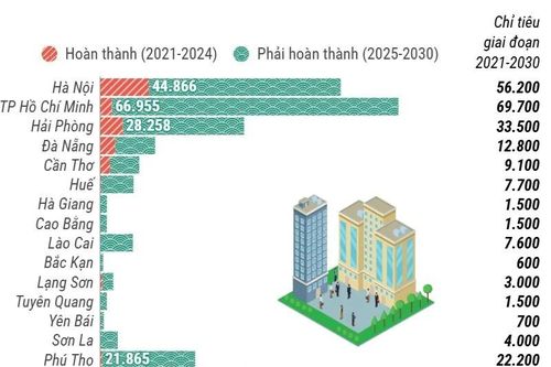 Tiến độ xây dựng nhà ở xã hội tại các địa phương