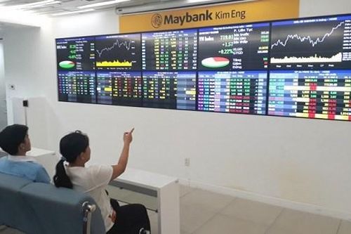 Chứng khoán Maybank đặt mục tiêu lợi nhuận kỷ lục năm 2025