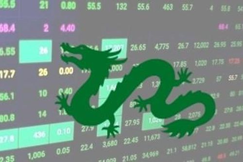 Xử phạt Quỹ đầu tư Dragon Capital do vi phạm trong lĩnh vực chứng khoán