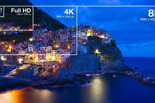 Cách chọn độ phân giải khi mua TV: Full HD, 2K, 4K hay 8K?