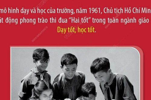 Các phong trào thi đua trong kháng chiến chống đế quốc Mỹ
