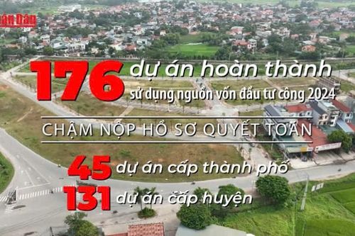 Hà Nội còn 176 dự án đã hoàn thành nhưng chậm quyết toán