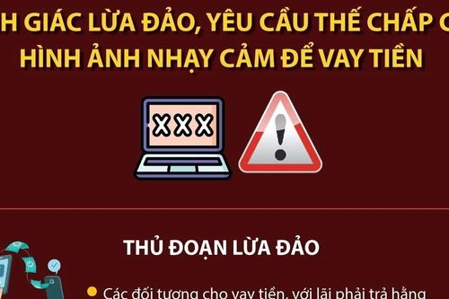 Cảnh giác lừa đảo, yêu cầu thế chấp clip, hình ảnh nhạy cảm để vay tiền
