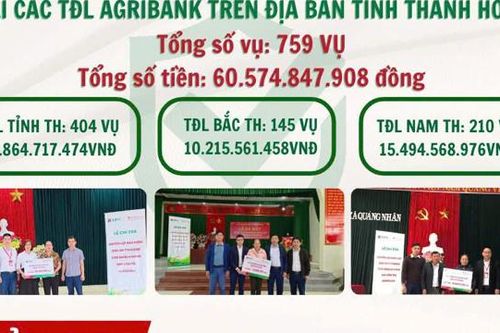 Bảo hiểm Agribank – Đồng hành cùng nông dân phát triển nông nghiệp bền vững