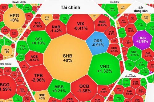 Ông Đỗ Anh Tú từ nhiệm HĐQT TPBank và TPS, 2 cổ phiếu ORS và TPB giảm sâu