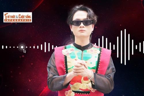 [INFOGRAPHIC]: Chân dung tác giả ca khúc 'Bắc Bling'