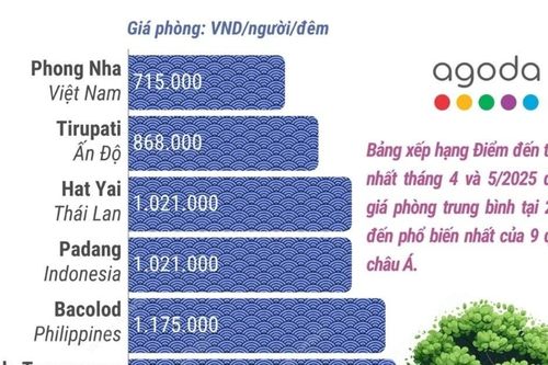 Phong Nha - Điểm đến châu Á tiết kiệm nhất mùa Xuân