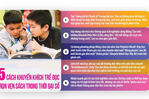 Vì sao nên khuyến khích trẻ đọc trọn vẹn một cuốn sách?