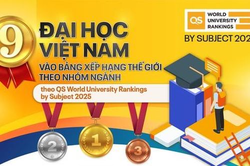 9 đại học Việt Nam vào bảng xếp hạng thế giới theo nhóm ngành (QS World University Rankings by Subject 2025)