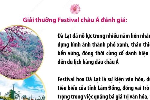 Đà Lạt đạt 3 giải thưởng tại Festival châu Á 2025