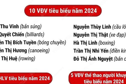 Chương trình Vinh quang Thể thao Việt Nam 2025: Vinh danh 26 tập thể, cá nhân