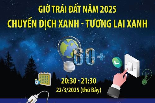Giờ Trái đất năm 2025: Chuyển dịch xanh - Tương lai xanh