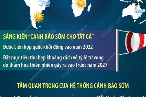 Ngày Khí tượng thế giới 23/3: Cùng nhau thu hẹp khoảng cách cảnh báo sớm