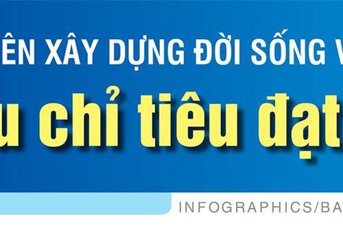 Thái Nguyên xây dựng đời sống văn hóa: Nhiều chỉ tiêu đạt cao