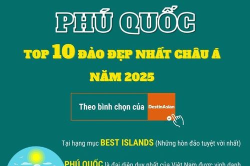 Phú Quốc - Top 10 đảo đẹp nhất châu Á năm 2025