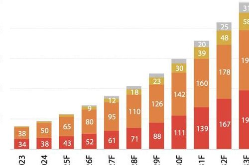 Việt Nam đặt mục tiêu công suất điện gió 15 GW vào năm 2035, cơ hội cho cổ phiếu nào?
