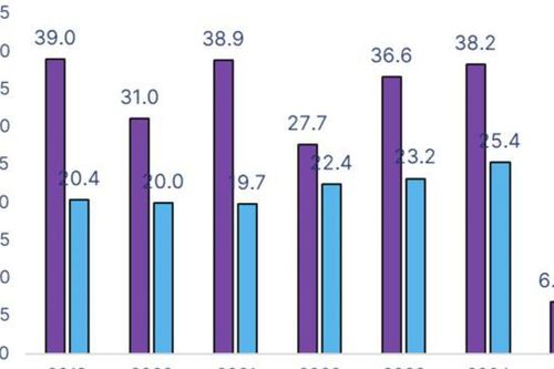 Không cần lo ngại về thuế quan, nhiều lợi thế để Việt Nam thu hút mạnh vốn FDI thời gian tới