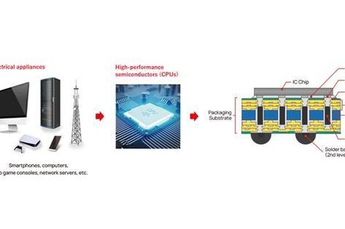 Tập đoàn Ajinomoto đang vươn mình sáng tạo giá trị mới từ cuộc cách mạng 'Khoa học về Axit amin'