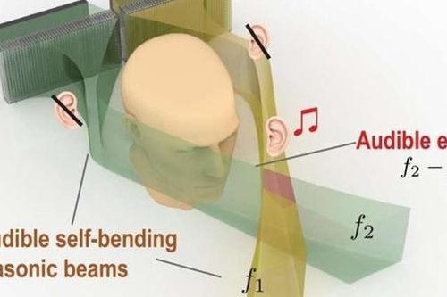 Một tương lai không cần thiết bị tai nghe