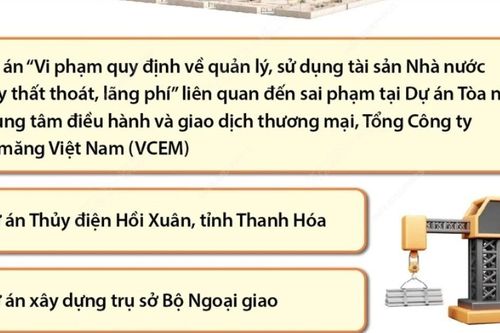 Đưa một số vụ án, vụ việc có dấu hiệu lãng phí vào diện Ban Chỉ đạo theo dõi