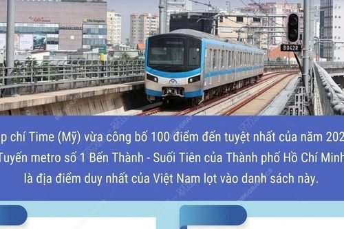 Metro TP Hồ Chí Minh vào top 100 điểm đến tuyệt nhất năm 2025 của Tạp chí Time
