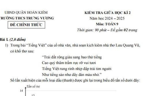 Đề thi Toán giữa kỳ nhưng 'thoạt nhìn tưởng đề Văn' gây ấn tượng