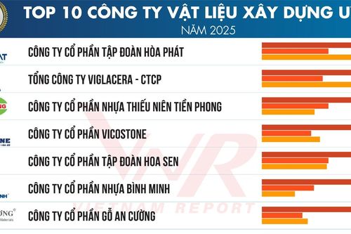 Top 10 Công ty Vật liệu xây dựng uy tín năm 2025