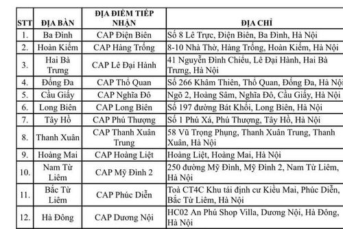 Thêm 30 địa điểm Công an cấp xã tiếp nhận hồ sơ cấp đổi GPLX ở Hà Nội