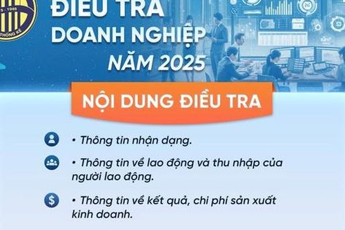 'Khám tổng thể sức khỏe' doanh nghiệp 2025