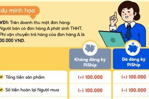 Shopee hạ phí từ 1/4, người bán hàng hưởng lợi gì?