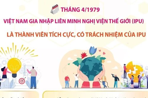 Sự tham gia, đóng góp nổi bật của Quốc hội Việt Nam trong IPU