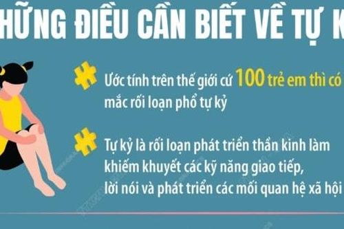 Ngày Thế giới nhận thức về tự kỷ 2-4: Những điều cần biết về tự kỷ