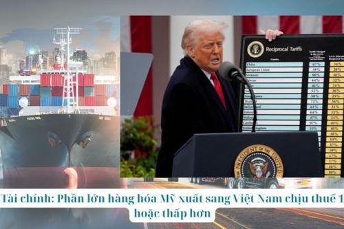 Bộ Tài chính: Phần lớn hàng hóa Mỹ xuất sang Việt Nam chịu thuế 15% hoặc thấp hơn