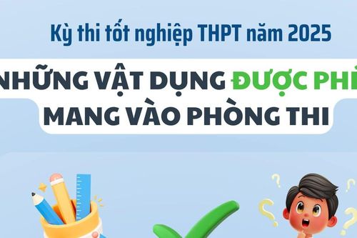Những vật dụng được và không được mang vào phòng thi tốt nghiệp THPT