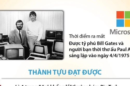 'Gã khổng lồ' công nghệ Microsoft bước sang tuổi 50